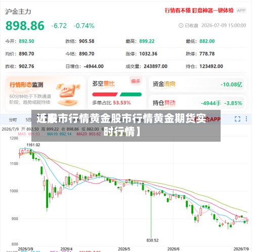 近来
【股市行情黄金股市行情黄金期货实时行情】