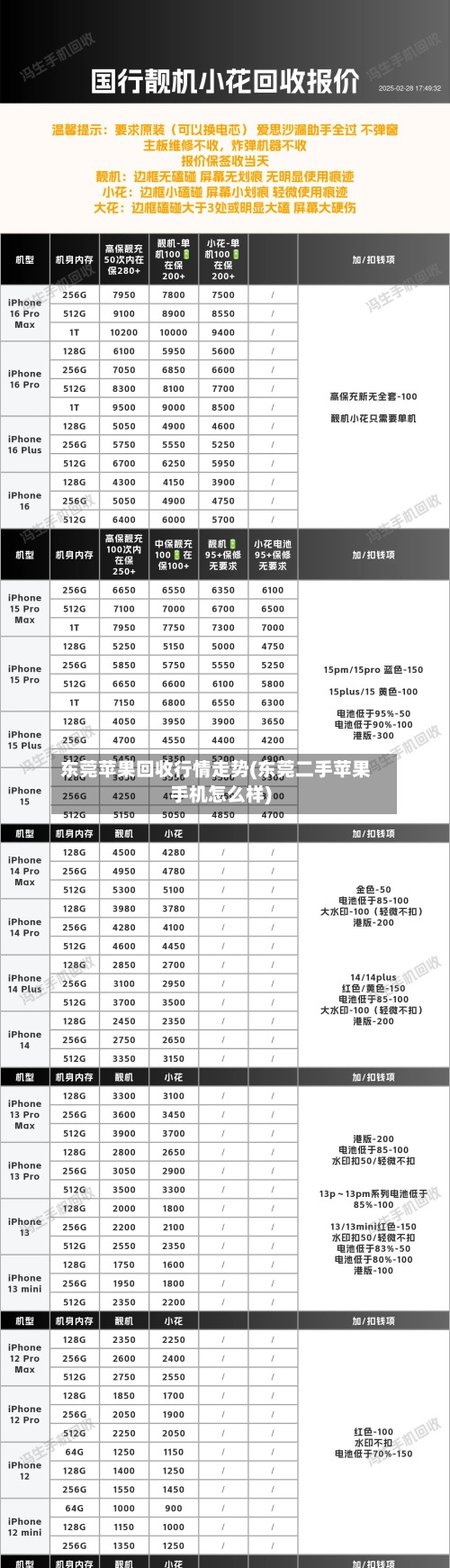 东莞苹果回收行情走势(东莞二手苹果手机怎么样)-第3张图片