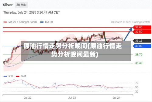 原油行情走势分析晚间(原油行情走势分析晚间最新)-第2张图片