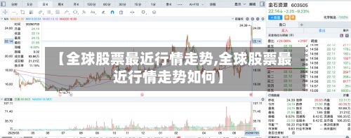 【全球股票最近行情走势,全球股票最近行情走势如何】-第3张图片