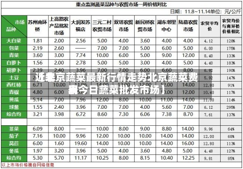 近来
【北京蔬菜最新行情走势北京蔬菜费用
表今日蔬菜批发市场】-第2张图片