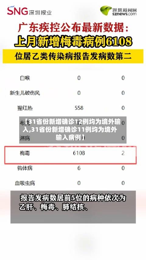 【31省份新增确诊12例均为境外输入,31省份新增确诊11例均为境外输入病例】-第2张图片