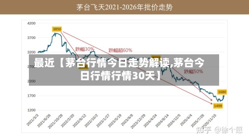 最近【茅台行情今日走势解读,茅台今日行情行情30天】