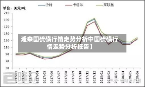 近来
【中国硫磺行情走势分析中国硫磺行情走势分析报告】