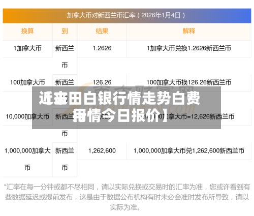 近来【古田白银行情走势白费用行情今日报价】-第2张图片