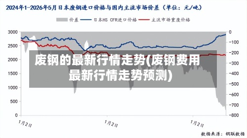 废钢的最新行情走势(废钢费用最新行情走势预测)-第2张图片