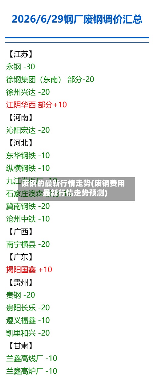 废钢的最新行情走势(废钢费用
最新行情走势预测)