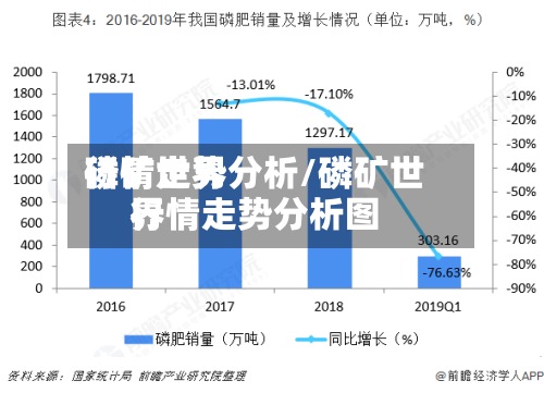 磷矿世界行情走势分析/磷矿世界行情走势分析图
