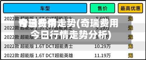 奇瑞费用
今日行情走势(奇瑞费用
今日行情走势分析)-第2张图片