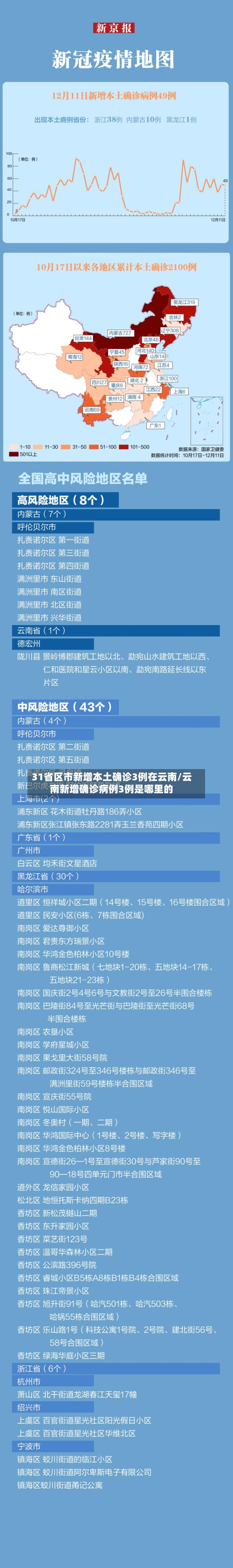 31省区市新增本土确诊3例在云南/云南新增确诊病例3例是哪里的-第2张图片