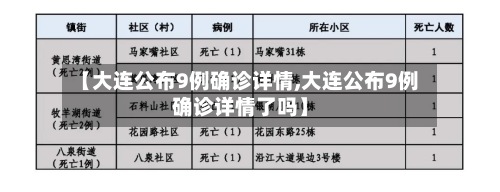 【大连公布9例确诊详情,大连公布9例确诊详情了吗】-第2张图片