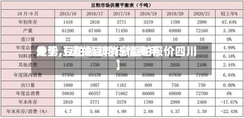 关于【壶关豆粕行情费用走势,豆粕最新消息豆粕报价四川】-第2张图片