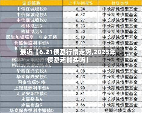 最近【6.21债基行情走势,2025年债基还能买吗】