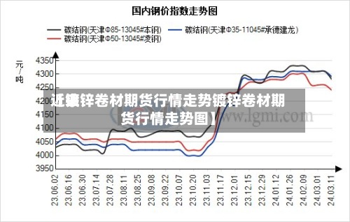 近来
【镀锌卷材期货行情走势镀锌卷材期货行情走势图】
