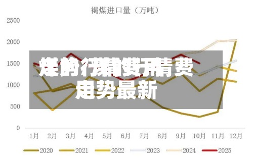 煤的行情费用
走势/煤的行情费用
走势最新