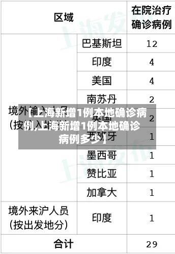 【上海新增1例本地确诊病例,上海新增1例本地确诊病例多少】