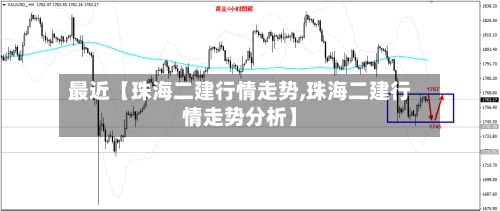 最近【珠海二建行情走势,珠海二建行情走势分析】-第2张图片