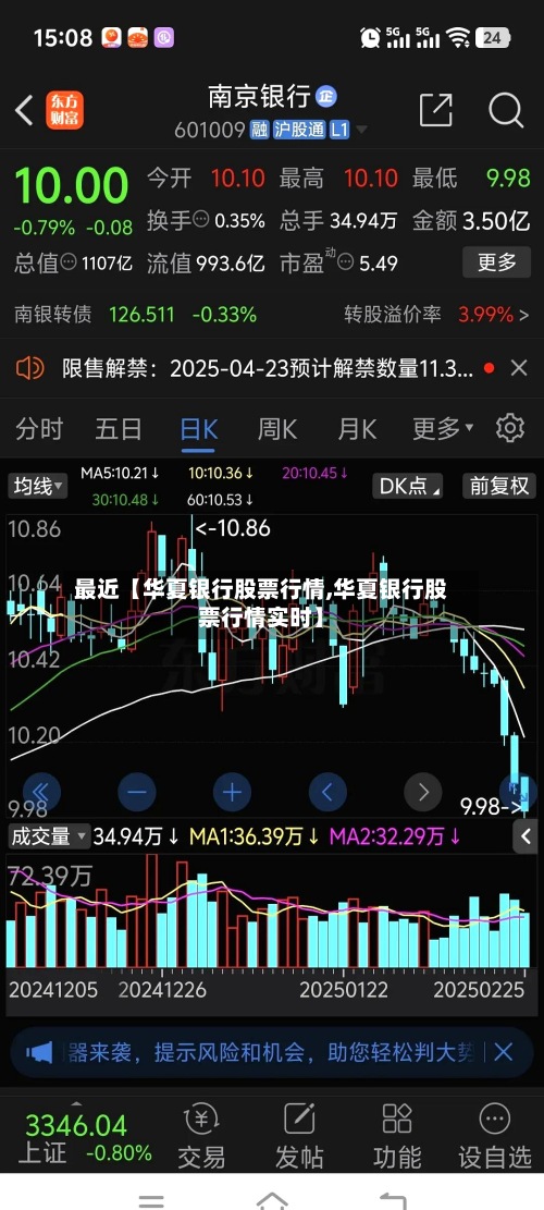 最近【华夏银行股票行情,华夏银行股票行情实时】