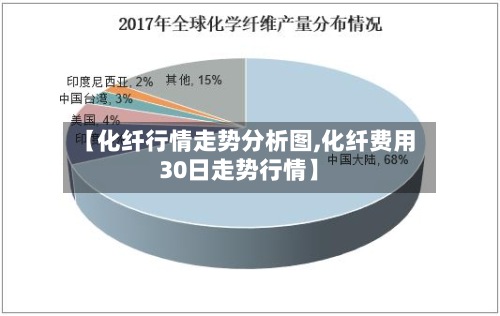 【化纤行情走势分析图,化纤费用
30日走势行情】