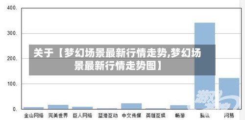 关于【梦幻场景最新行情走势,梦幻场景最新行情走势图】-第2张图片