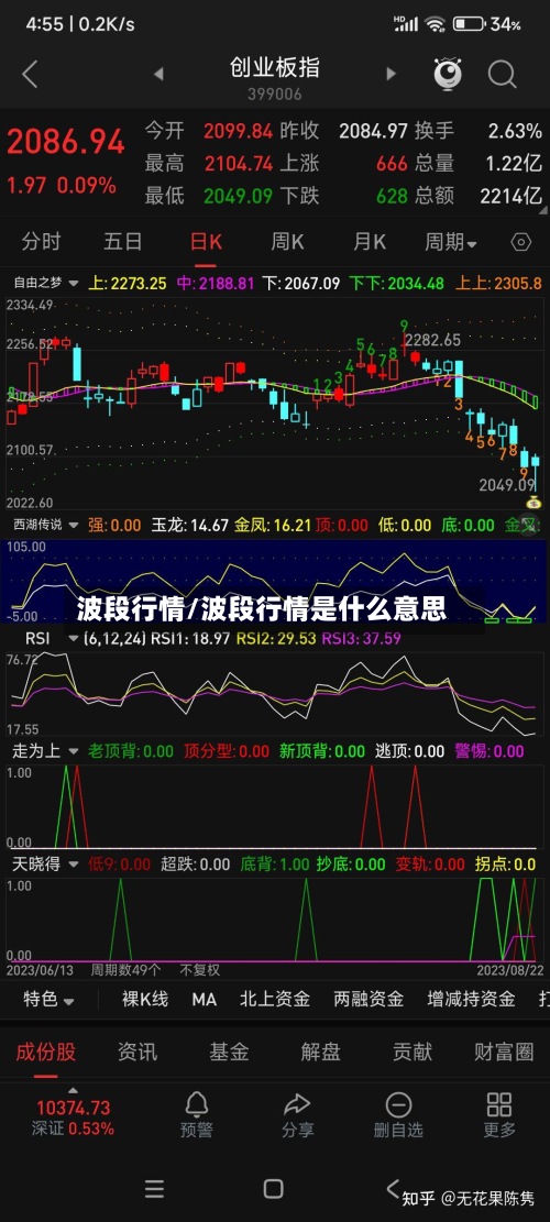 波段行情/波段行情是什么意思-第3张图片