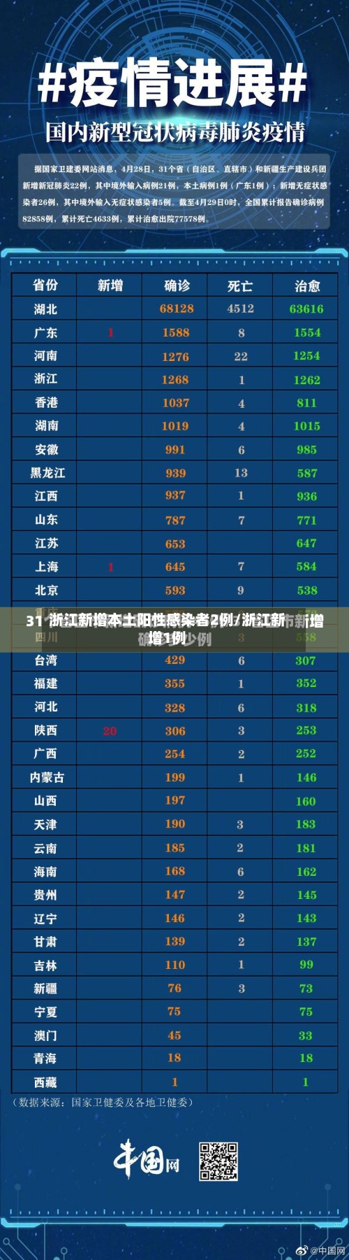 浙江新增本土阳性感染者2例/浙江新增1例