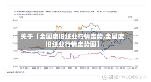 关于【全国废旧纸业行情走势,全国废旧纸业行情走势图】