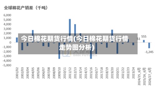 今日棉花期货行情(今日棉花期货行情走势图分析)
