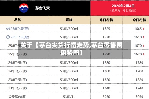关于【茅台尖货行情走势,茅台零售费用
走势图】-第2张图片