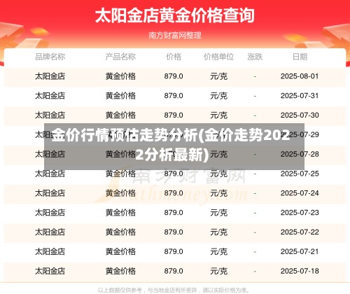 金价行情预估走势分析(金价走势2022分析最新)-第2张图片