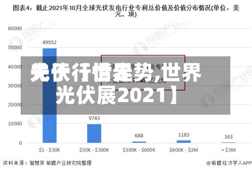 关于【世界
光伏行情走势,世界
光伏展2021】